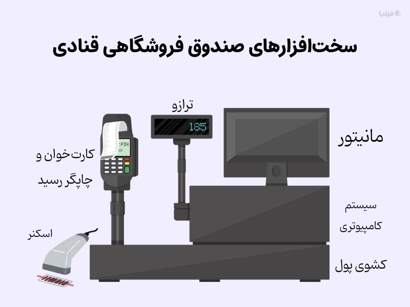 سخت افزارهای ضروری صندوق فروشگاهی قنادی