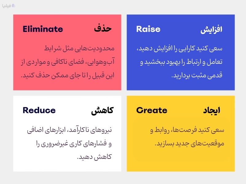 Eliminate-Reduce-Raise-Create