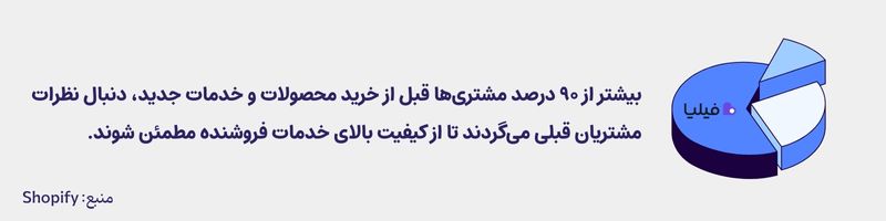 آمار جالب درباره اهمیت نمایش نظر مشتریهای قبلی
