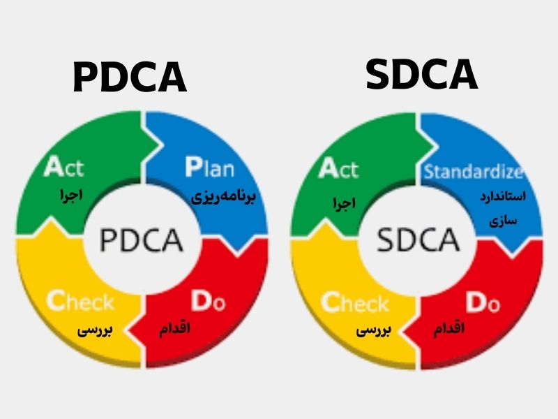 مقایسهٔ چرخهٔ PDCA و SDCA