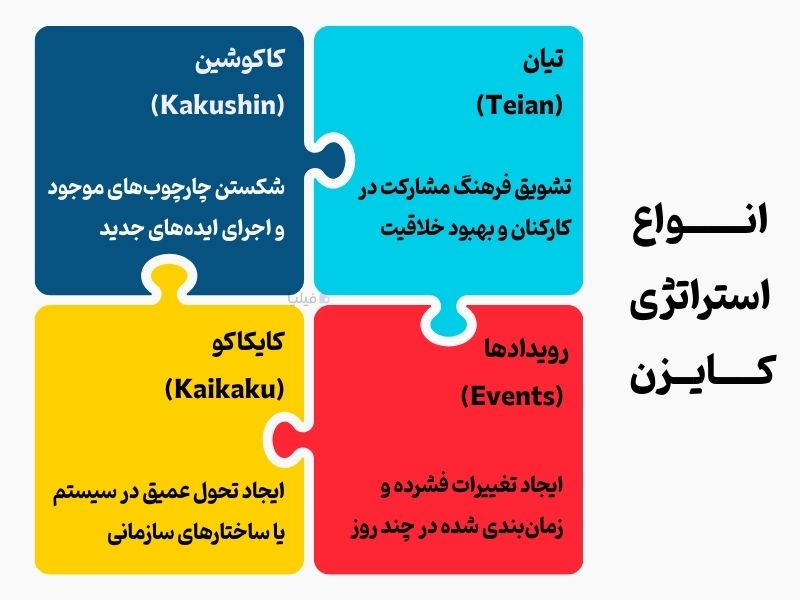 انواع استراتژی کایزن در سازمان
