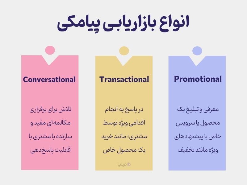 انواع بازاریابی پیامکی یا SMS marketing