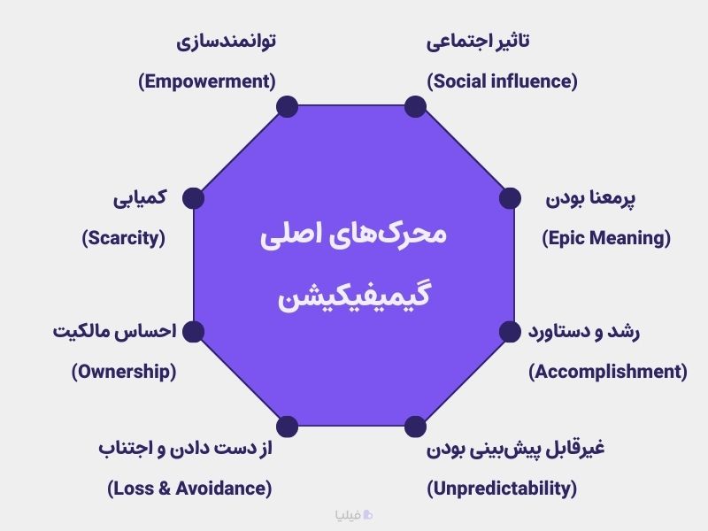 محرکهای اصلی در طراحی گیمیفیکیشن