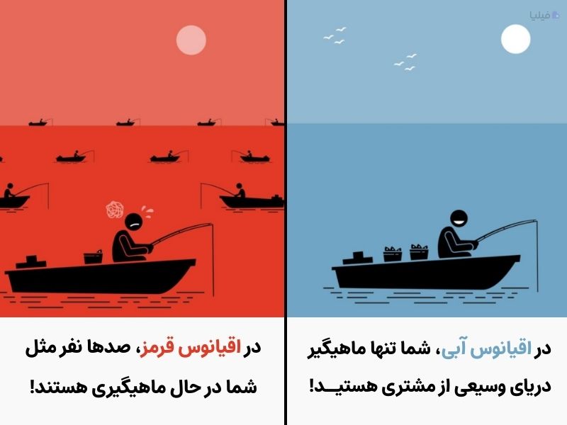 استراتژی اقیانوس قرمز در برابر اقیانوس آبی
