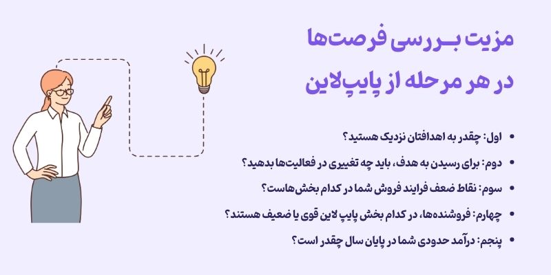بررسی منظم تعداد فرصتها در هر مرحله از پایپ لاین فروش چه مزایایی دارد؟