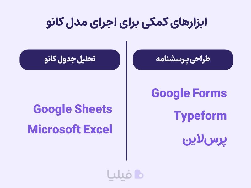 ابزارهای کمکی برای اجرای مدل کانو