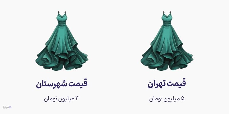 استراتژی قیمت گذاری جغرافیایی