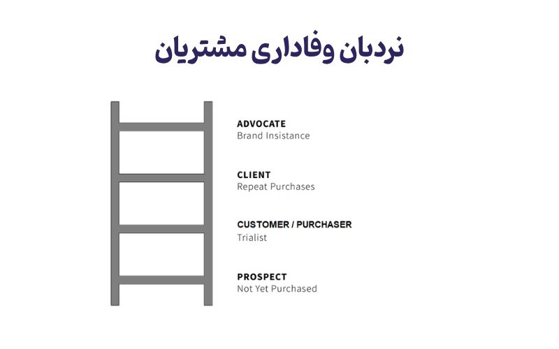 مدل نردبان وفاداری مشتری