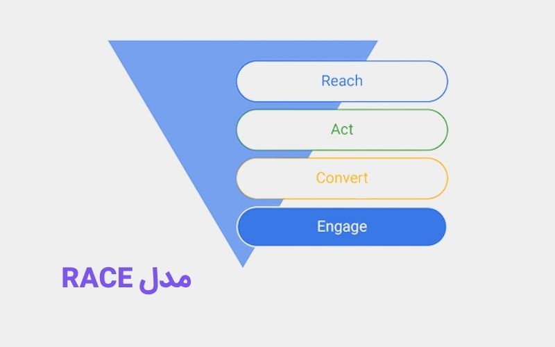 مدل RACE