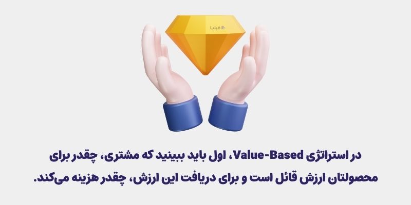 استراتژی قیمت گذاری مبتنی بر ارزش
