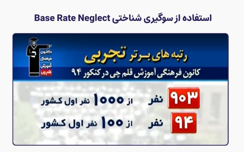 نمونه سوگیری شناختی مغالطه در نرخ پایه در تبلیغات