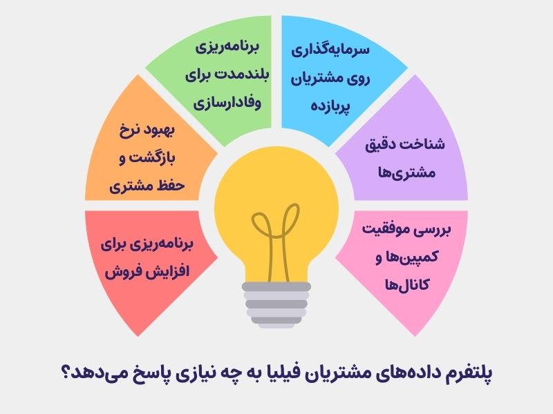نیازهایی که پلتفرم لژیون به آنها پاسخ میدهد