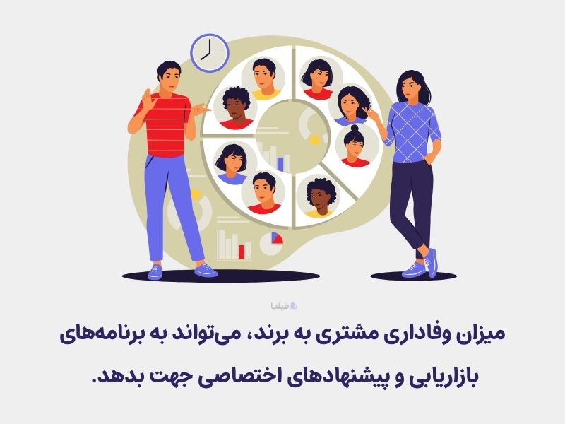 فایده تقسیم بندی مشتریان بر اساس میزان وفاداری چیست