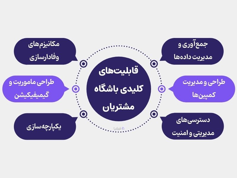 امکانات کلیدی که هنگام خرید باشگاه مشتریان باید به آن‌ها دقت کنید. 