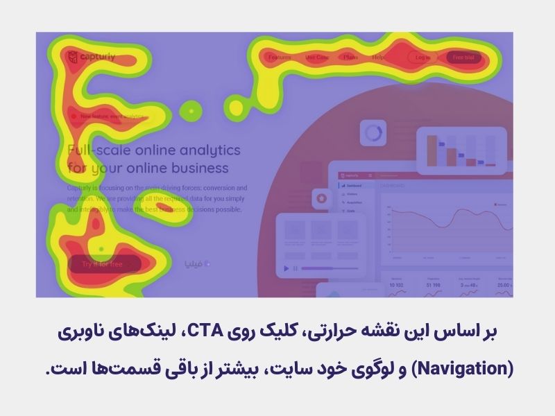 هیت مپ کلیکی برای نمایش رفتار کاربران هنگام کلیک روی صفحه
