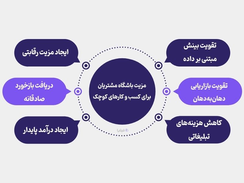 مزایای باشگاه مشتریان برای کسب و کارهای کوچک