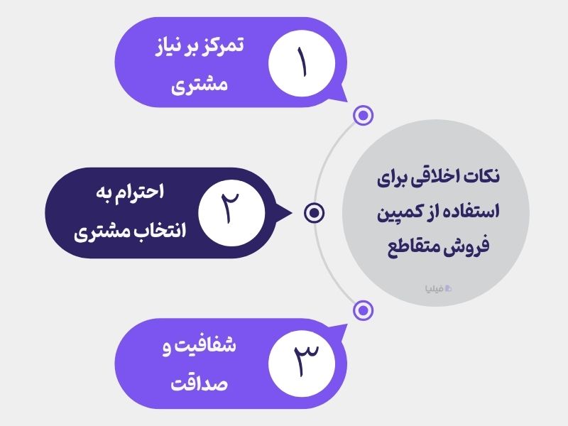 نکات اخلاقی برای استفاده از کمپین فروش متقاطع