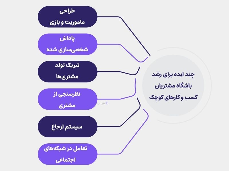 روشهای رشد باشگاه مشتریان کسب و کارهای کوچک