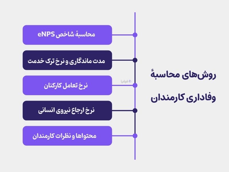 روشهای محاسبه میزان وفاداری کارمندان به سازمان