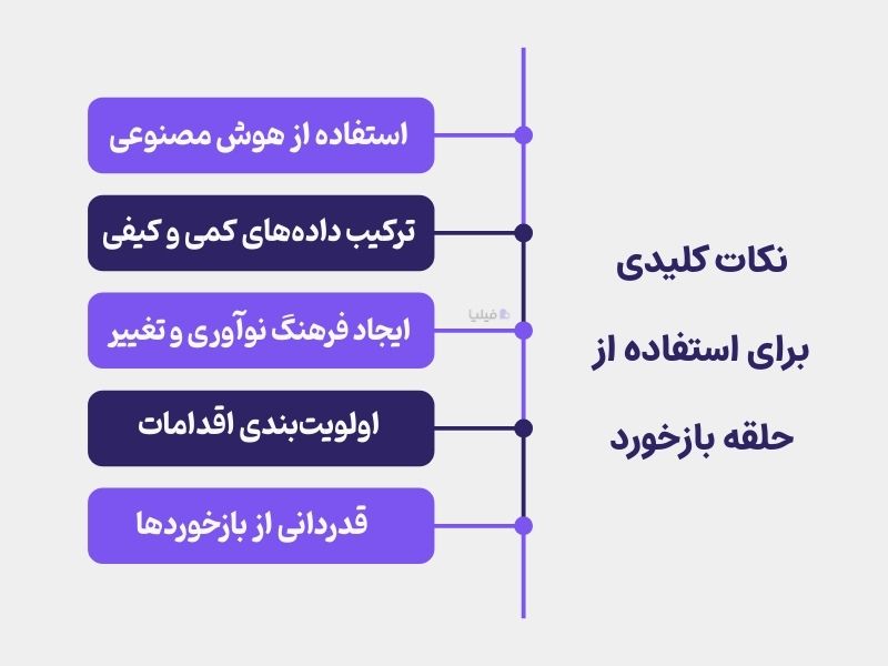نکات کلیدی برای استفاده از حلقه بازخورد