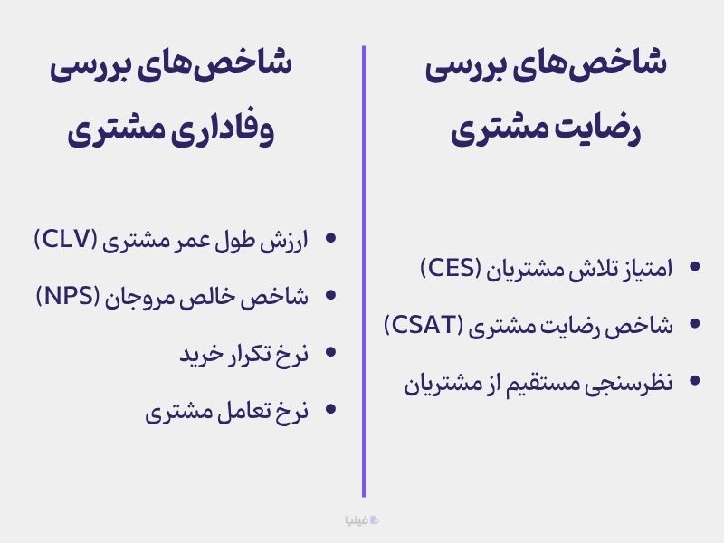 تفاوت رضایت و وفاداری مشتریان در شاخصهای اندازهگیری