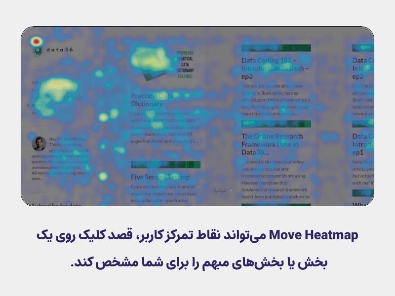 هیت مپ حرکت ماوس، نشاندهندهٔ فعالیت و تمرکز کاربر در صفحه است.