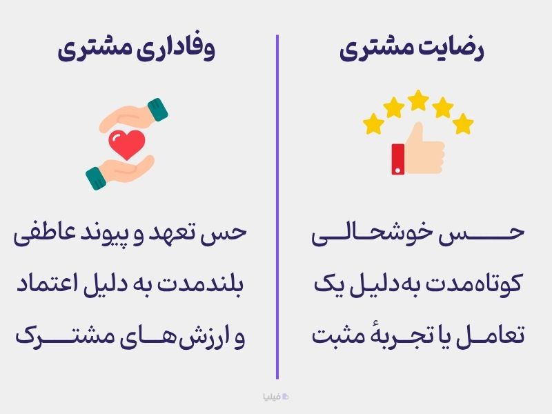 تعریف رضایت مشتری و وفاداری مشتری
