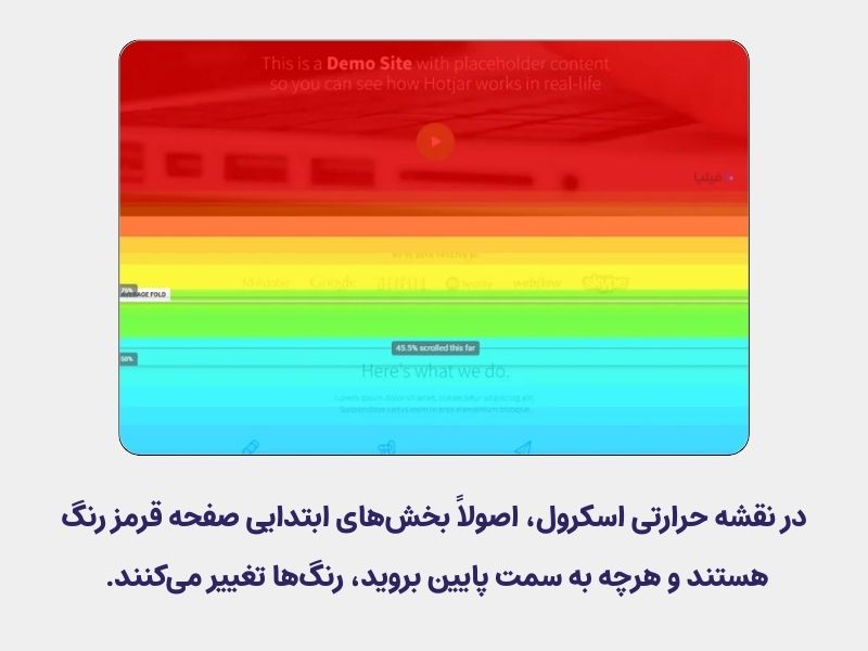 نمایش میزان اسکرول کاربران در صفحه با استفاده از هیت مپ