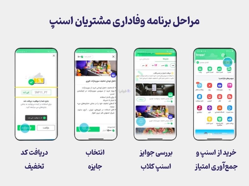 برنامه وفاداری مشتریان اسنپ