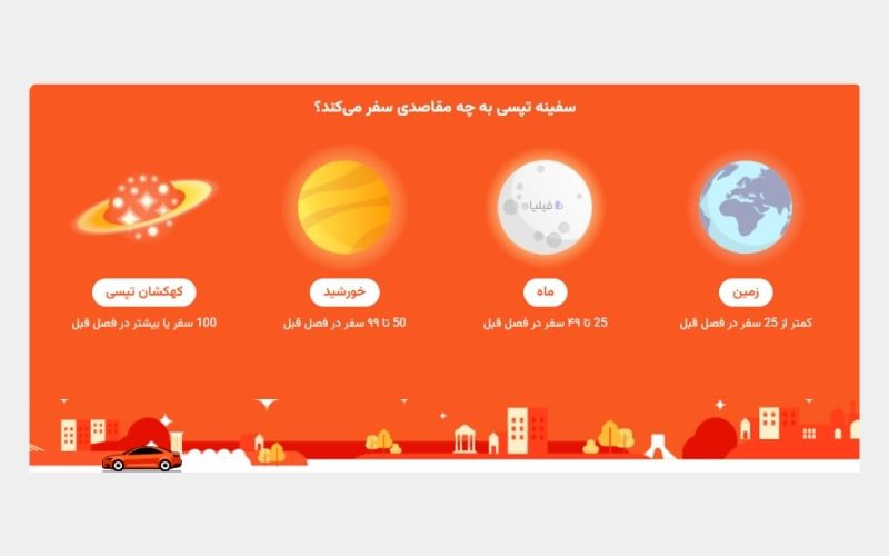 باشگاه مشتریان تپسی