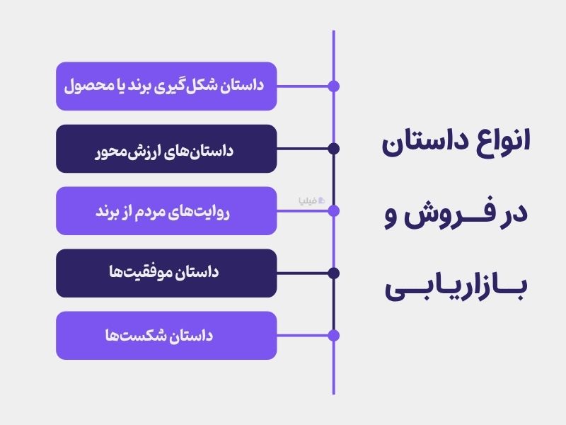انواع داستان سرایی در فروش و بازاریابی