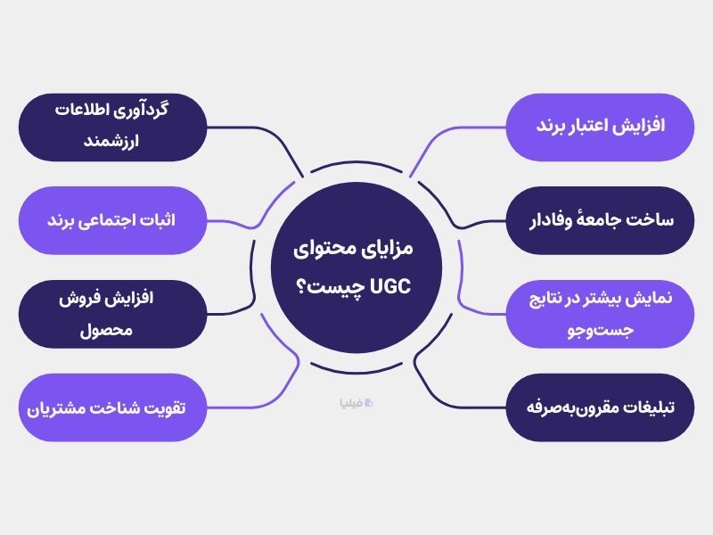 مزایای UGC چیست؟