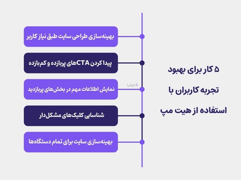 بهبود تجربه کاربری با استفاده از نقشه حرارتی