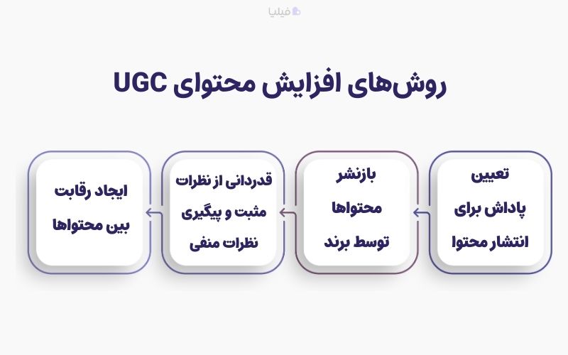 روشهای افزایش محتوای ugc