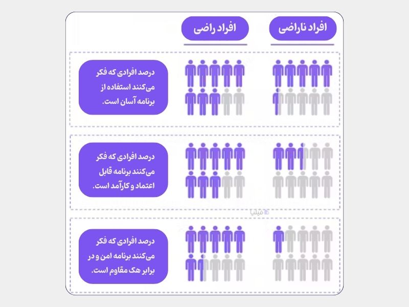 نتایج آزمایش اثر هاله ای در سایت thedecisionlab