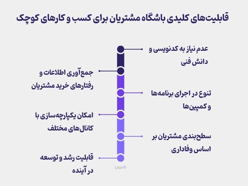 قابلیتهای کلیدی باشگاه مشتریان برای کسب و کارهای کوچک که در خرید باید به آنها توجه کنید.