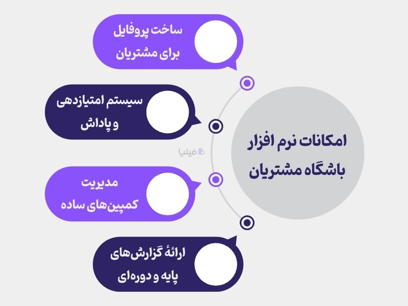 امکانات نرم افزار باشگاه مشتریان