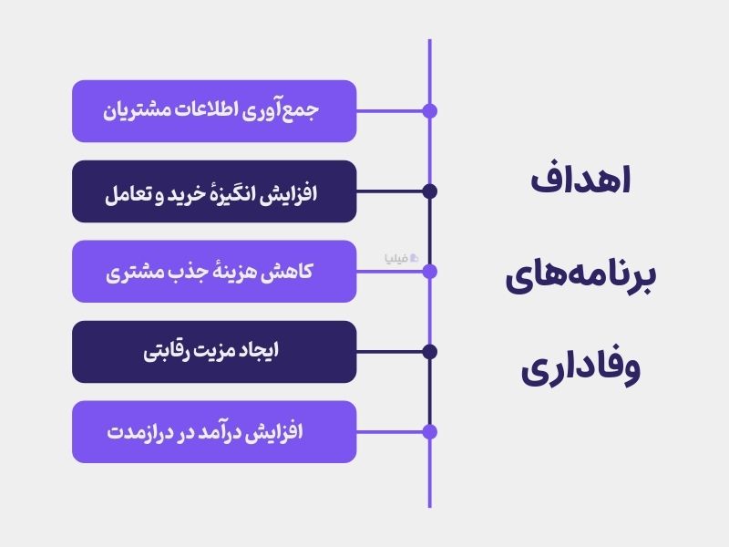 اهداف برنامه وفاداری مشتریان