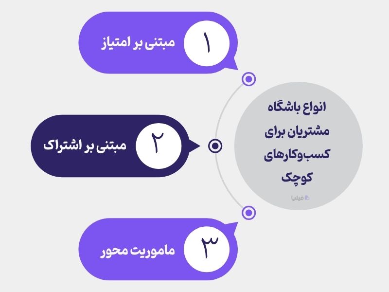 انواع باشگاه مشتریان برای کسب و کارهای کوچک