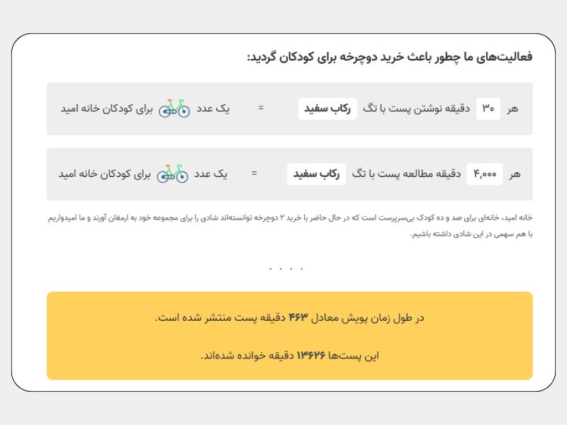 کمپین رکاب سفید ویرگول