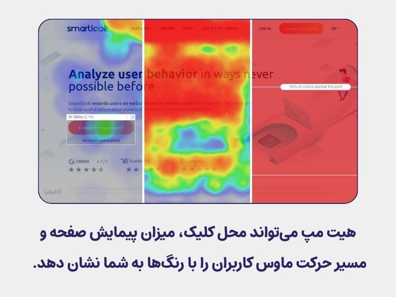 کاربرد هیت مپ در تحلیل رفتار کاربران وبسایت