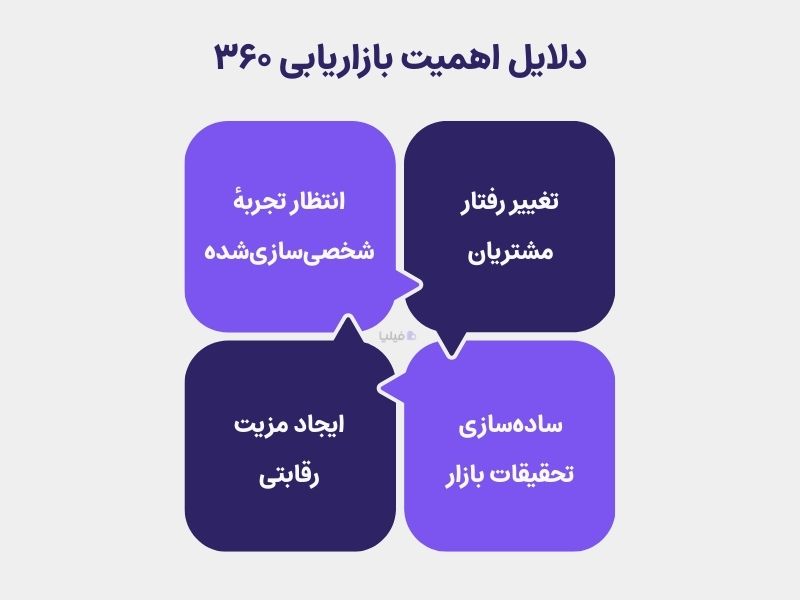 چرا بازاریابی ۳۶۰ درجه مهم است؟