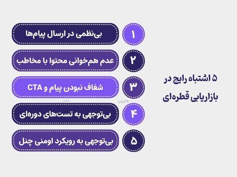 ۵ اشتباه رایج در اجرای فروش قطره ای