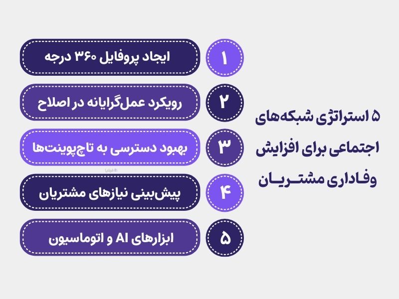 ۵ استراتژی برای افزایش تاثیر شبکه های اجتماعی بر وفاداری مشتریان
