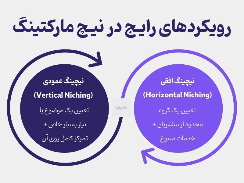رویکردهای رایج در نیچ مارکتینگ