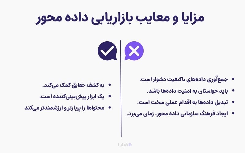 مزایا و معایب بازاریابی داده محور چیست