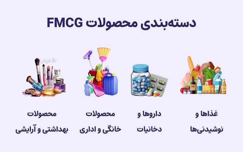 دسته بندی کالاهای تند مصرف