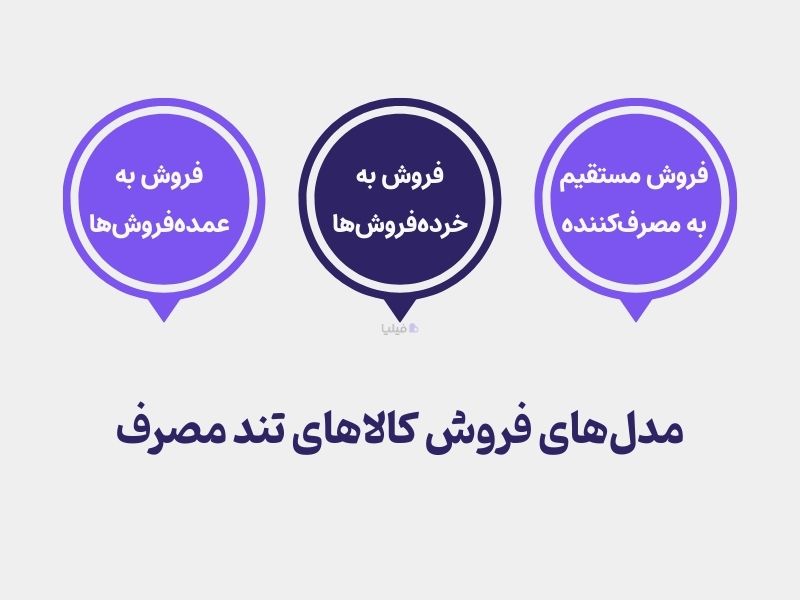 مدل فروش کالاهای تند مصرف