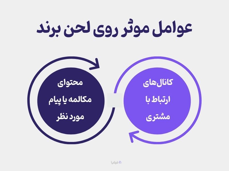 فاکتورهای موثر روی لحن برند