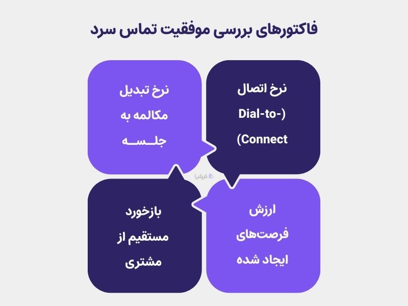 فاکتورهای موفقیت تماس سرد